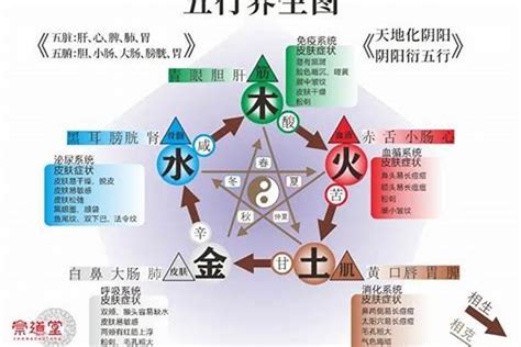 火旺缺木|八字五行火旺缺木的人怎么办